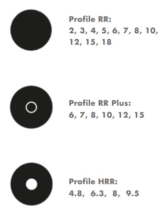 Круглые ремни RR / RR Plus / HRR Optibelt