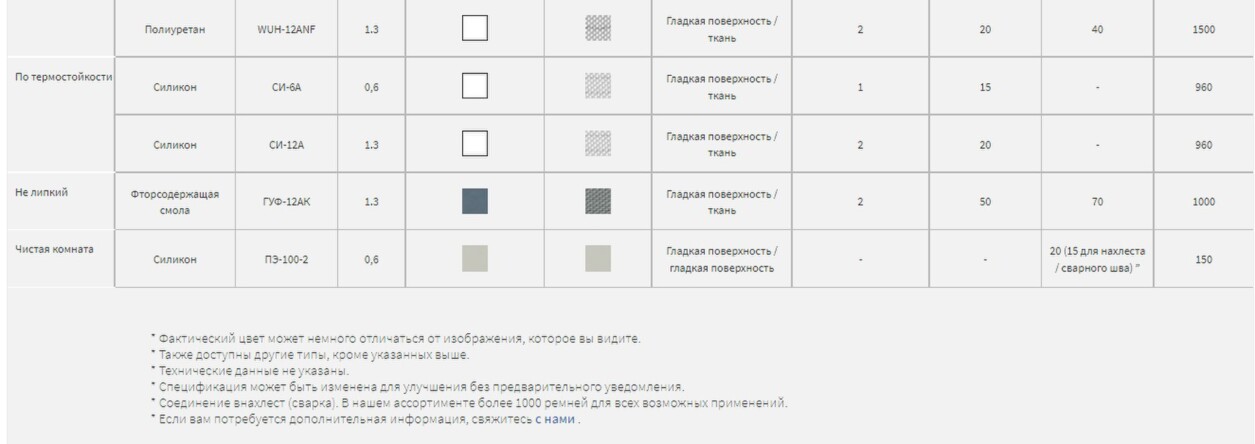 Полимерная лента New Light Grip ™ (NLG ™) Nitta