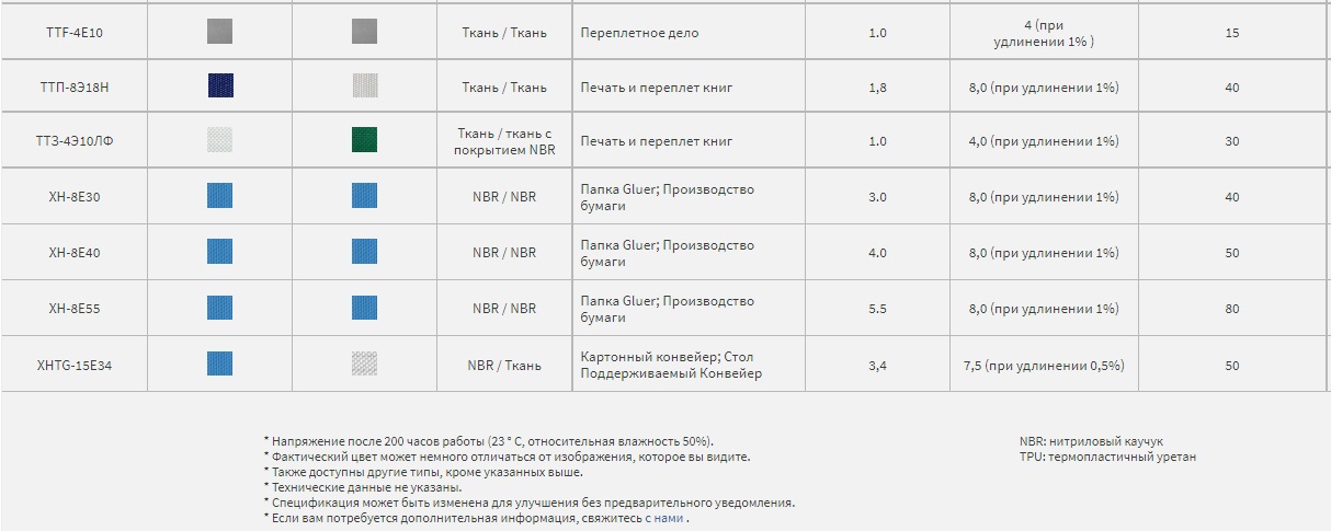 Конвейерные ленты POLYSPRINT Nitta Polyester