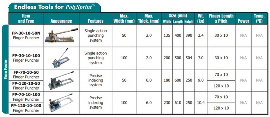 Конвейерные ленты POLYSPRINT Nitta