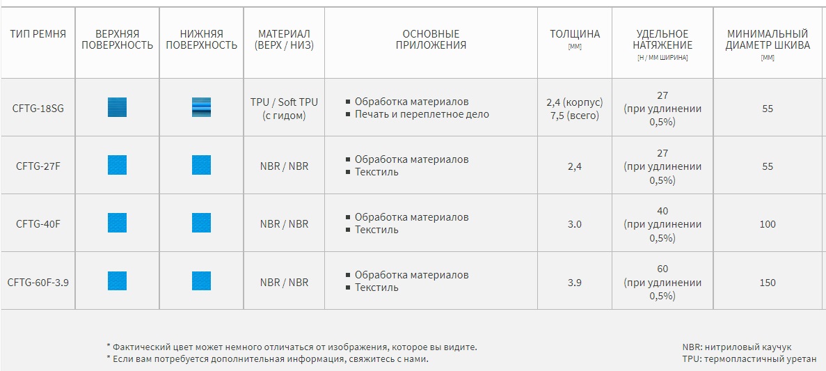 Ремни CFTG Nitta