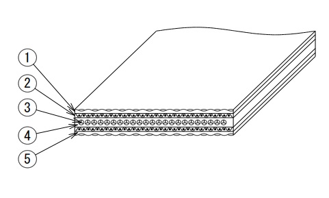 ремни CFTG-27F Nitta 