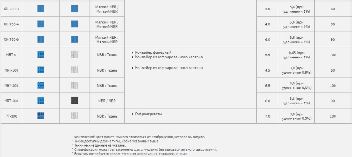 Плоские ремни Polybelt Nitta