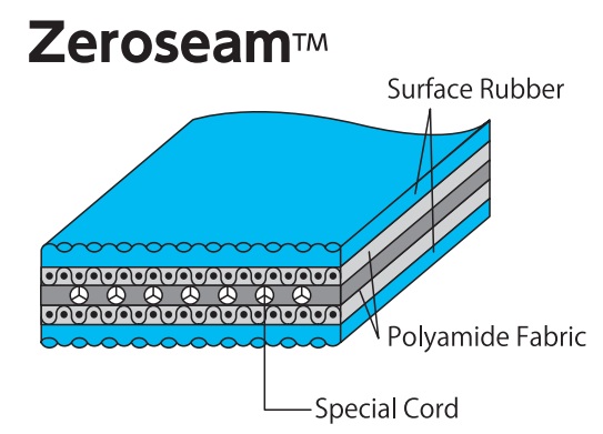 Бесшовные ремни ZEROSEAM Nitta