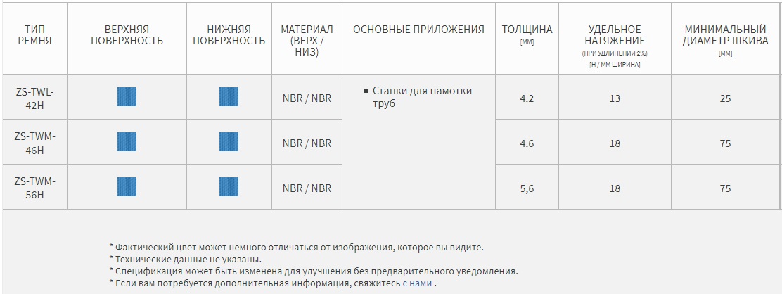 Бесшовные ремни ZEROSEAM Nitta